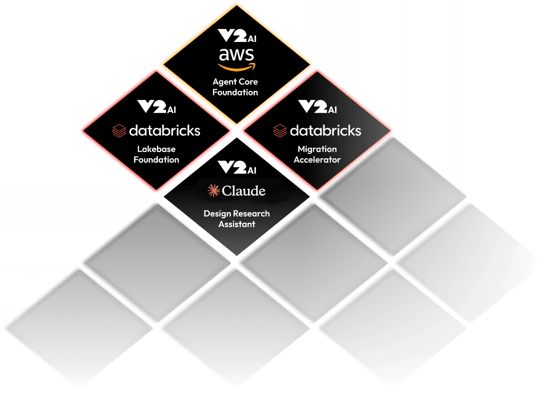 V2 Partners who help with fast starts - AWS, Databricks & Anthropic Claude